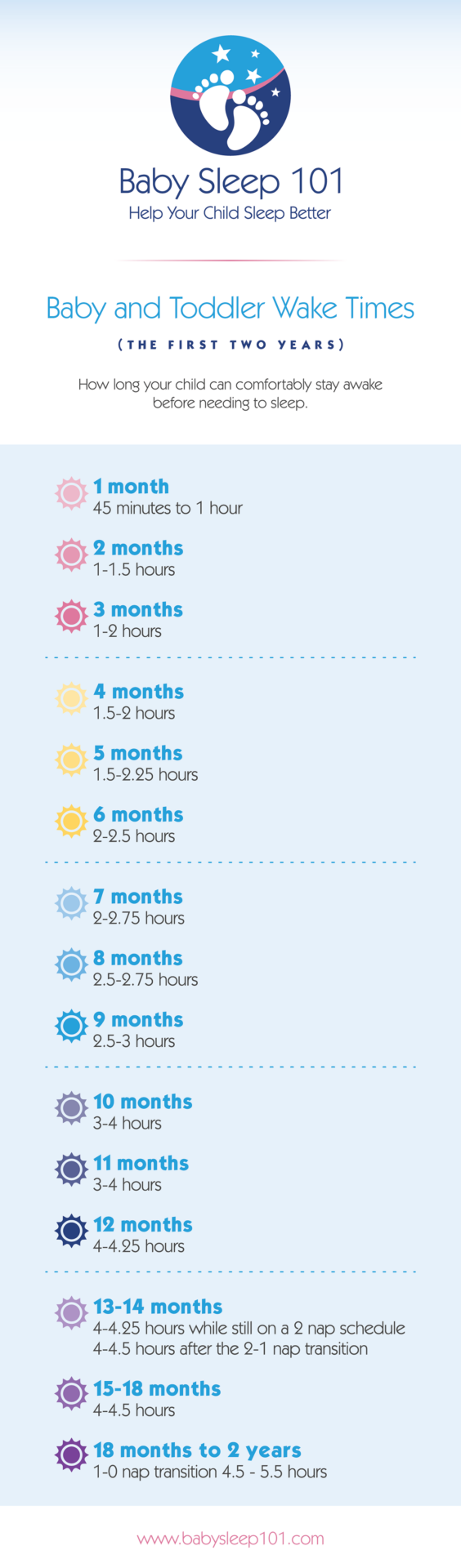 Baby Sleep Regression Chart