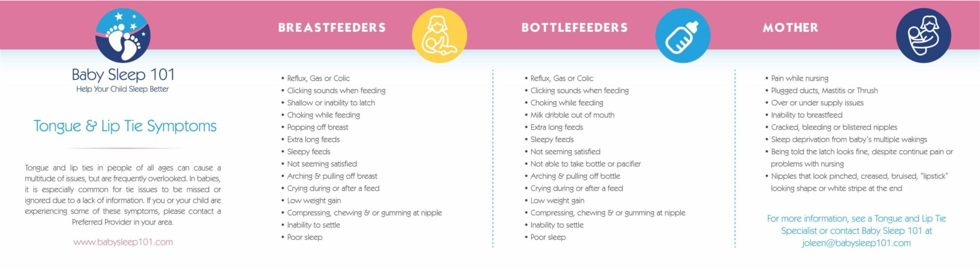 Tongue tie symptoms for breast and bottle feeders